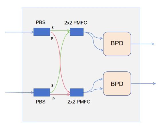 PDR偏振分集接收模块